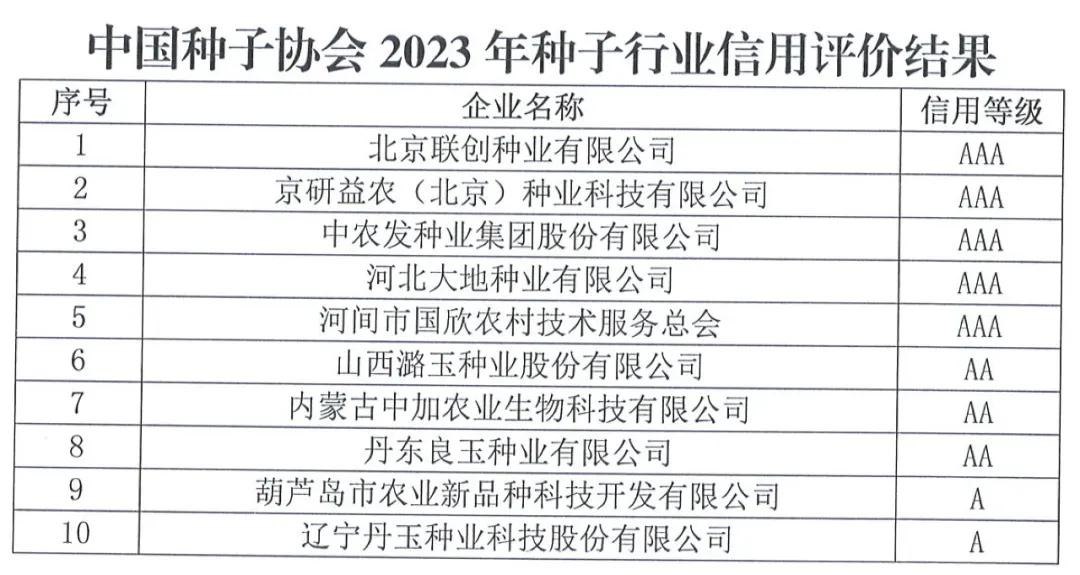 中国种子协会：2023年种子行业信用评价结果出炉！