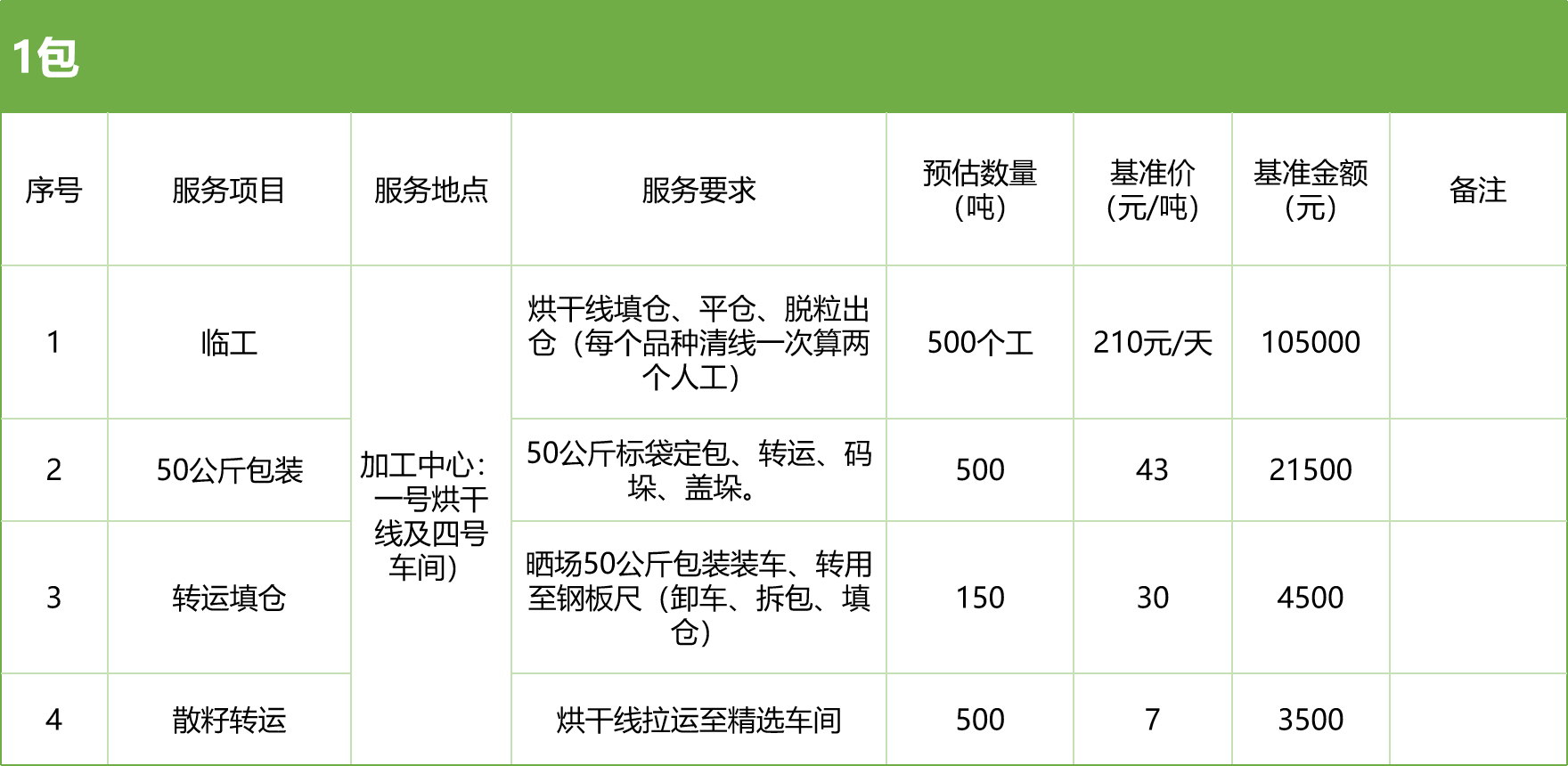甘肃省敦煌种业集团股份有限公司玉米种子分公司2025年玉米果穗收获烘干、脱粒、精选劳务外包服务项目竞争性磋商公告