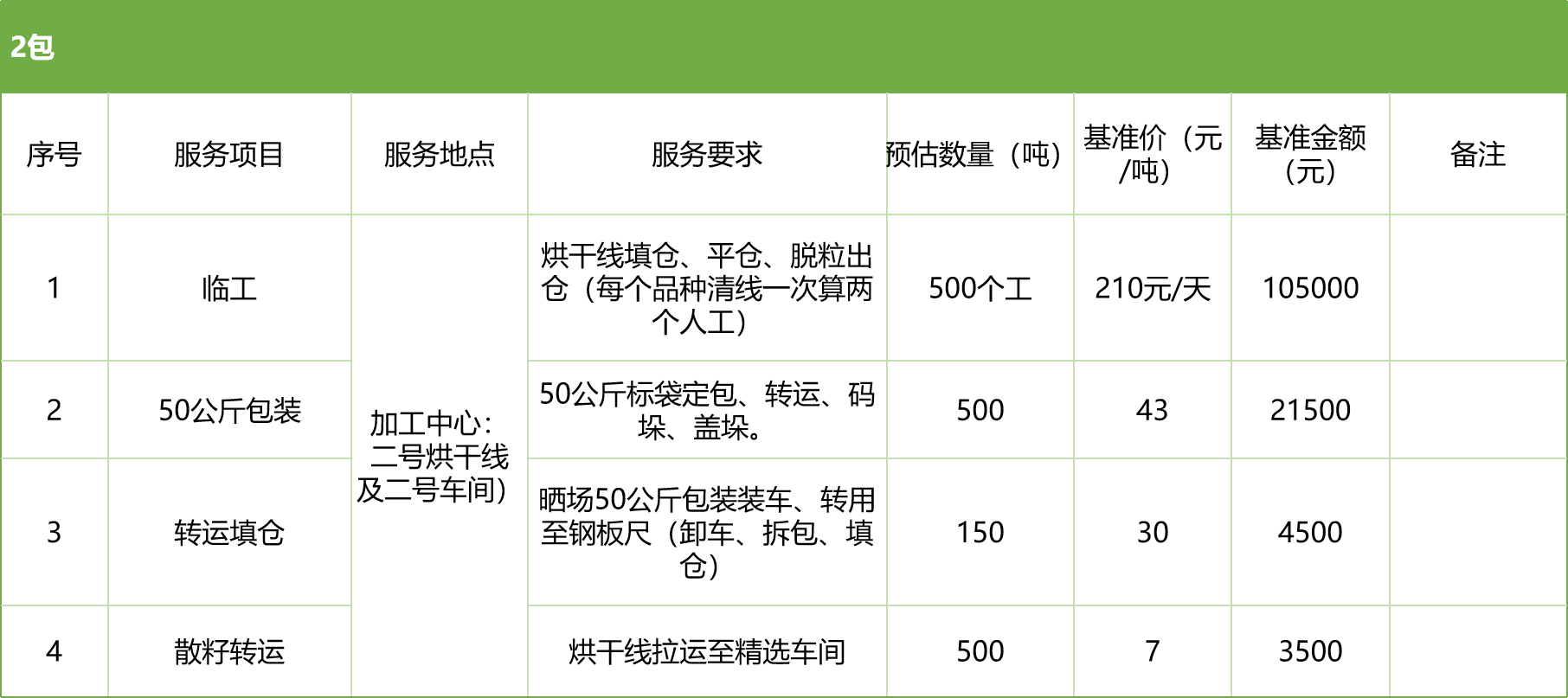 甘肃省敦煌种业集团股份有限公司玉米种子分公司2025年玉米果穗收获烘干、脱粒、精选劳务外包服务项目竞争性磋商公告