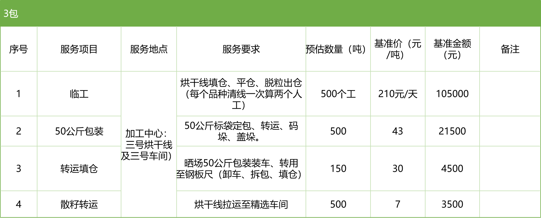甘肃省敦煌种业集团股份有限公司玉米种子分公司2025年玉米果穗收获烘干、脱粒、精选劳务外包服务项目竞争性磋商公告