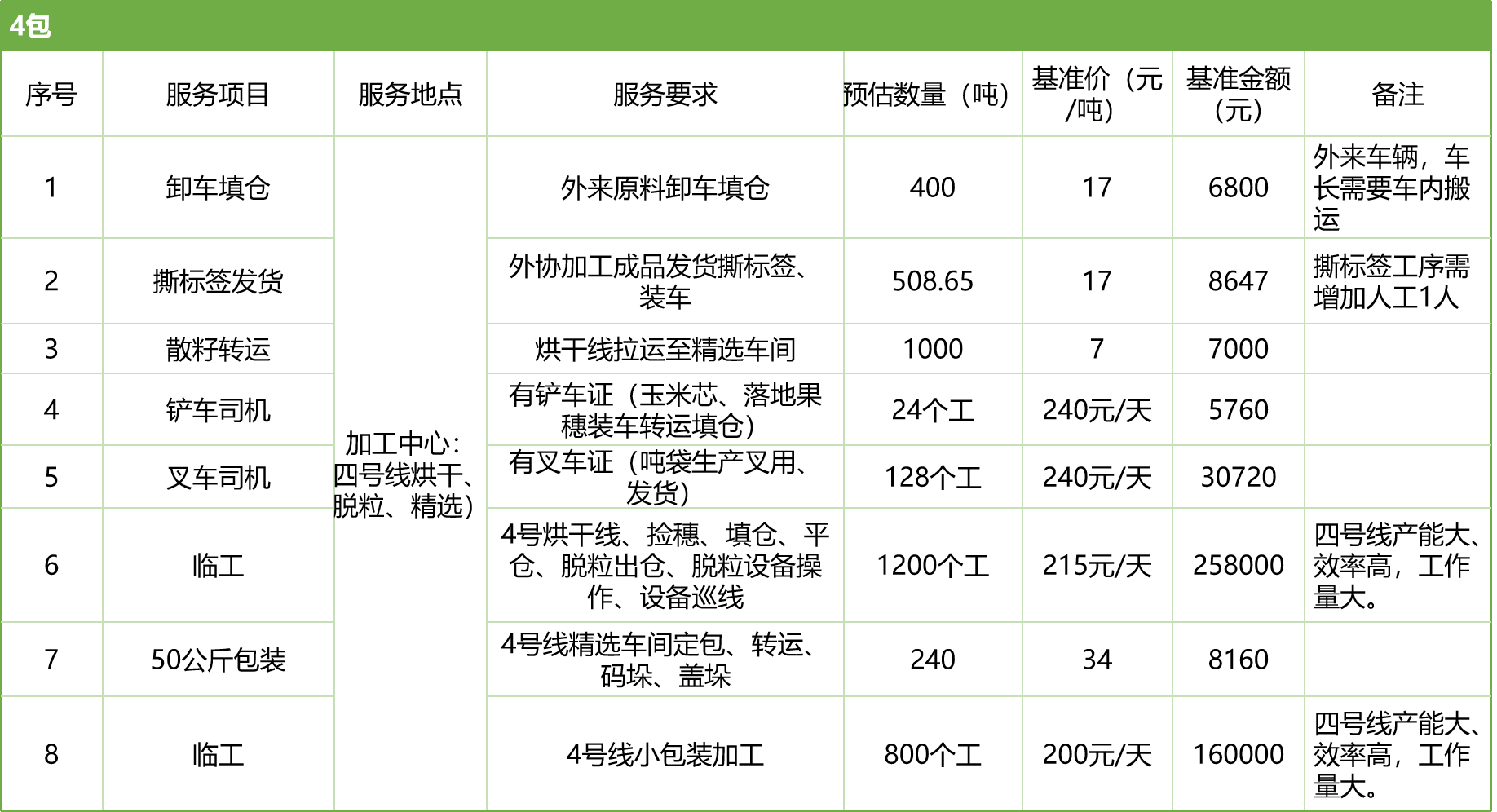 甘肃省敦煌种业集团股份有限公司玉米种子分公司2025年玉米果穗收获烘干、脱粒、精选劳务外包服务项目竞争性磋商公告