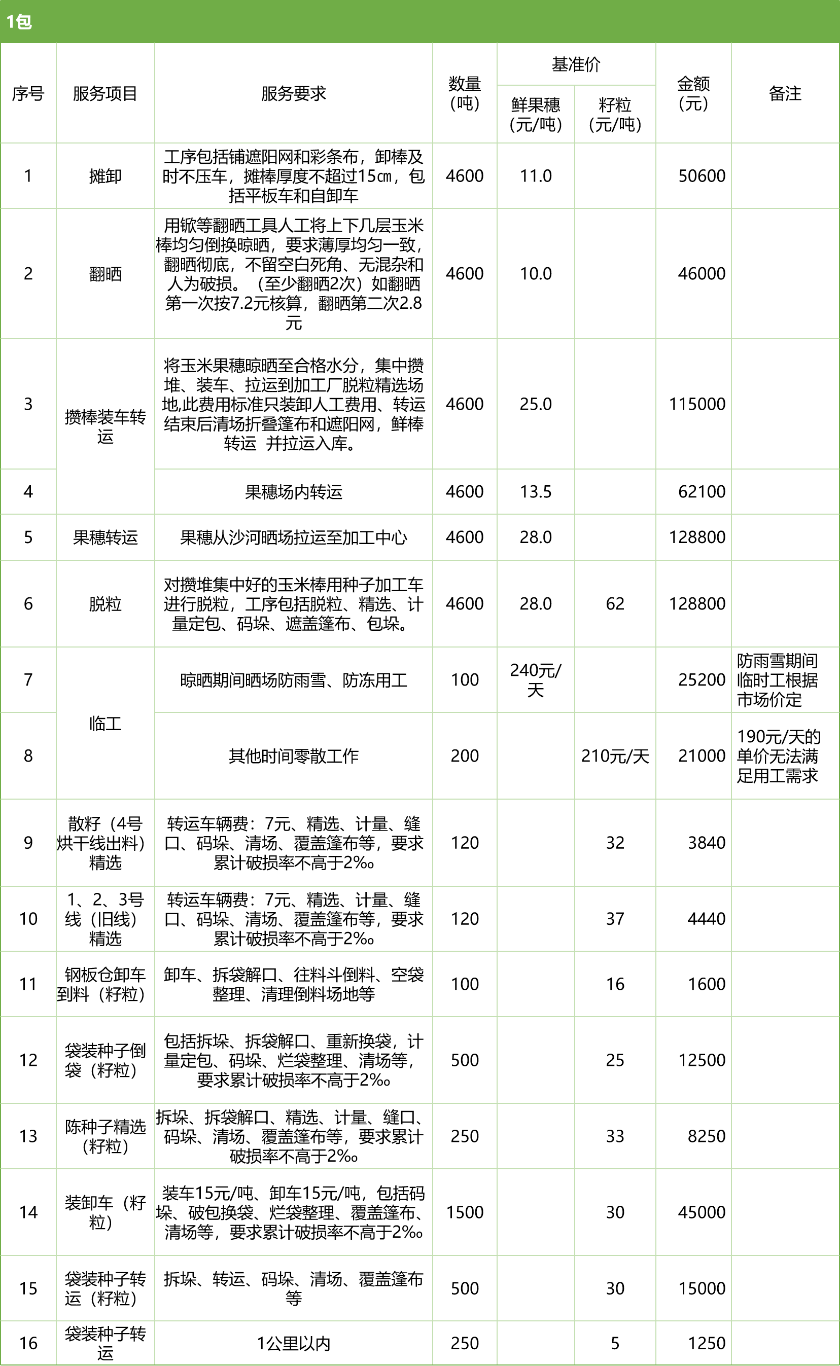 甘肃省敦煌种业集团股份有限公司玉米种子分公司2025年鲜果穗晾晒、精选劳务外包服务项目竞争性磋商公告