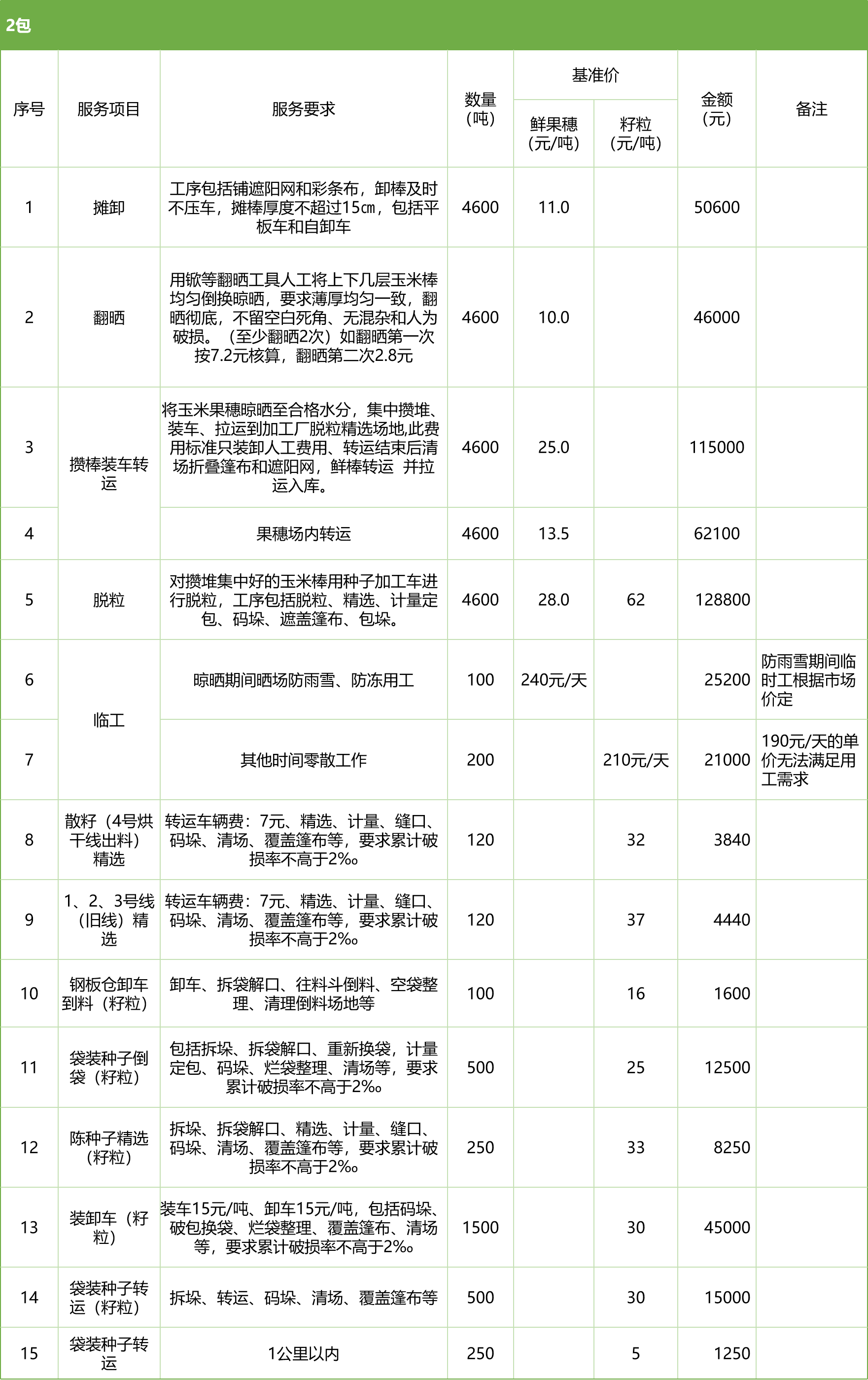 甘肃省敦煌种业集团股份有限公司玉米种子分公司2025年鲜果穗晾晒、精选劳务外包服务项目竞争性磋商公告