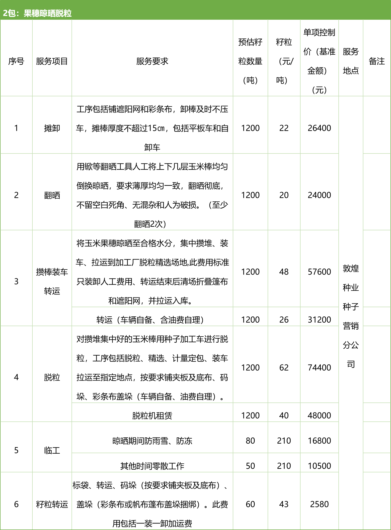 甘肃省敦煌种业集团股份有限公司种子营销分公司鲜果穗运输服务及果穗晾晒脱粒、籽粒精选加工劳务外包服务项目 竞争性磋商公告