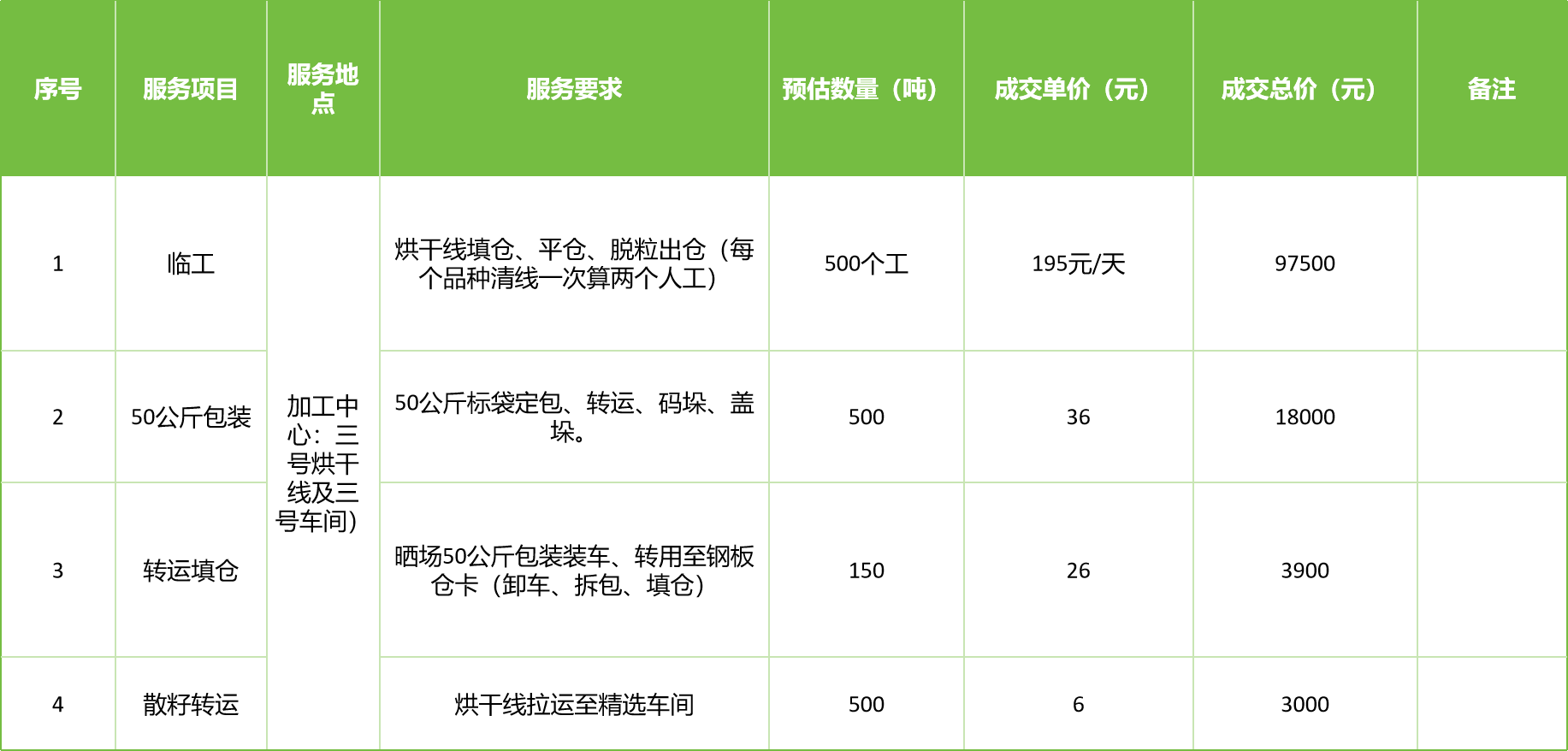 甘肃省敦煌种业集团股份有限公司玉米种子分公司2025年玉米果穗收获烘干、脱粒、精选劳务外包服务项目成交公告