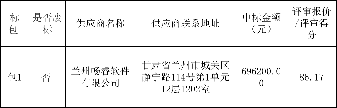 敦煌种业农情监测平台模型开发项目中标公告