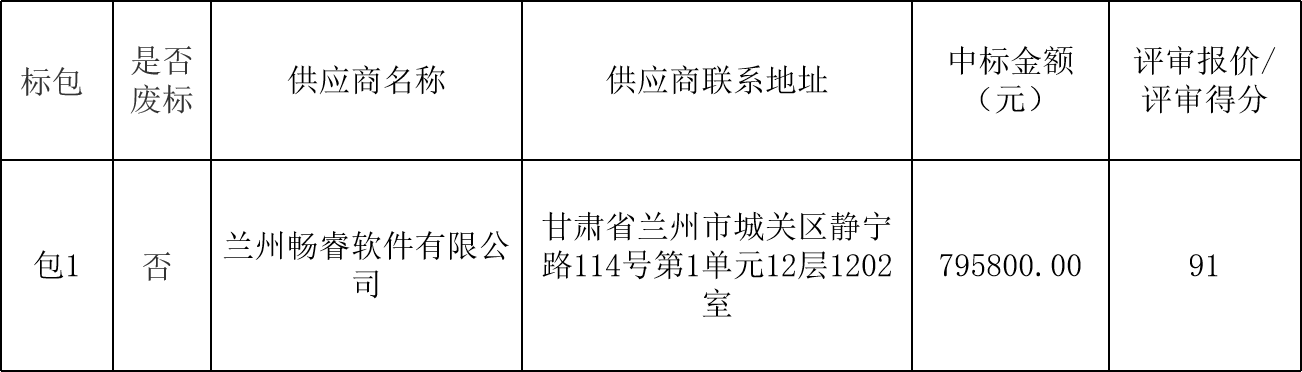 敦煌种业生产管理平台优化项目中标公告