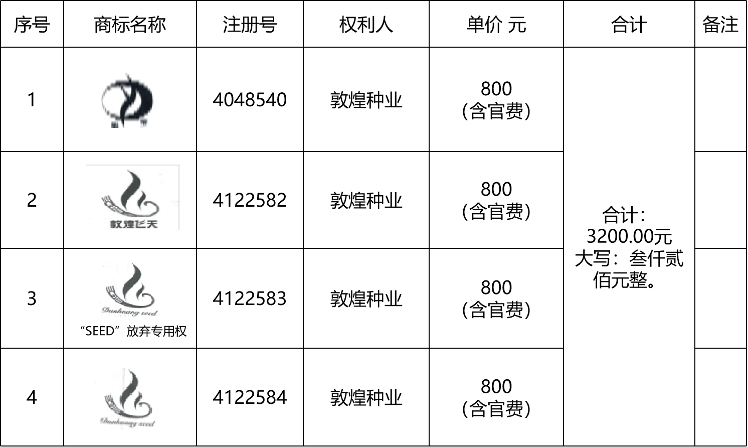 甘肃省敦煌种业集团股份有限公司商标续展成交公告