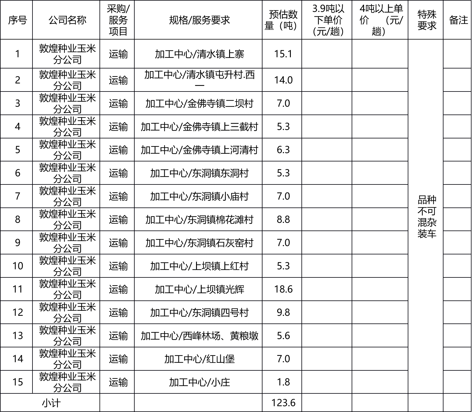 甘肃省敦煌种业集团股份有限公司玉米种子分公司肃州区境内短途运输项目询价公告
