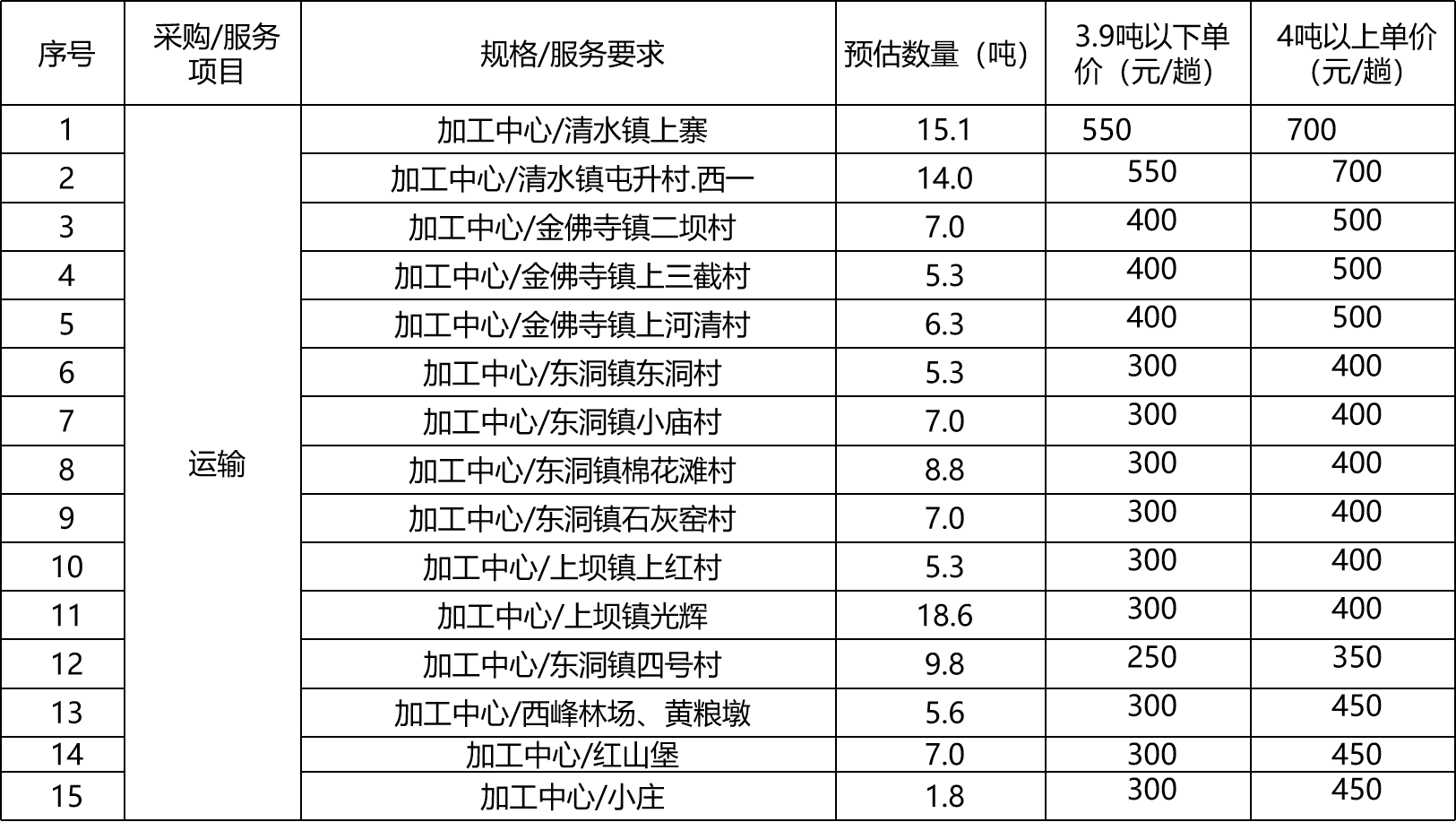 甘肃省敦煌种业集团股份有限公司玉米种子分公司肃州区境内短途运输项目成交公告