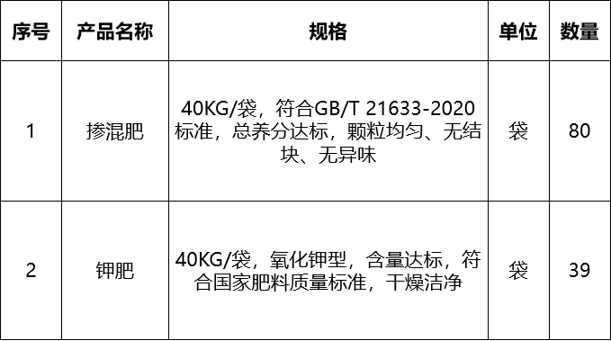 甘肃省敦煌种业集团股份有限公司研究院东北育种站2026年化肥购置询价公告
