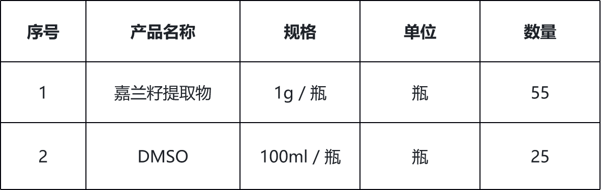 甘肃省敦煌种业集团股份有限公司研究院加倍试剂采购询价公告