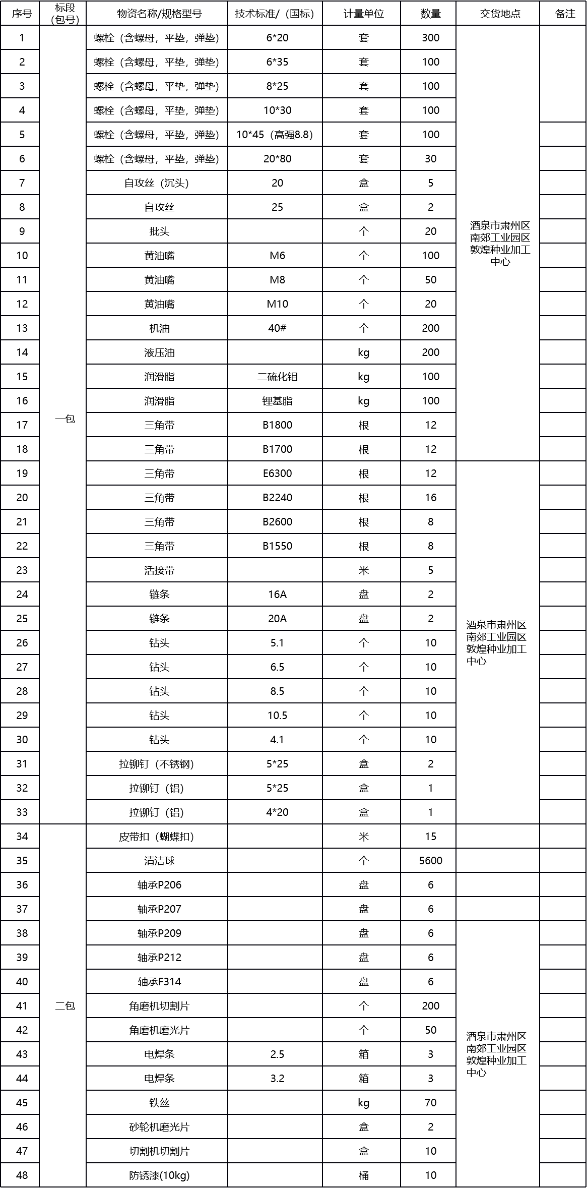 甘肃省敦煌种业集团股份有限公司玉米种子分公司设备检修配件及耗材采购项目询价公告