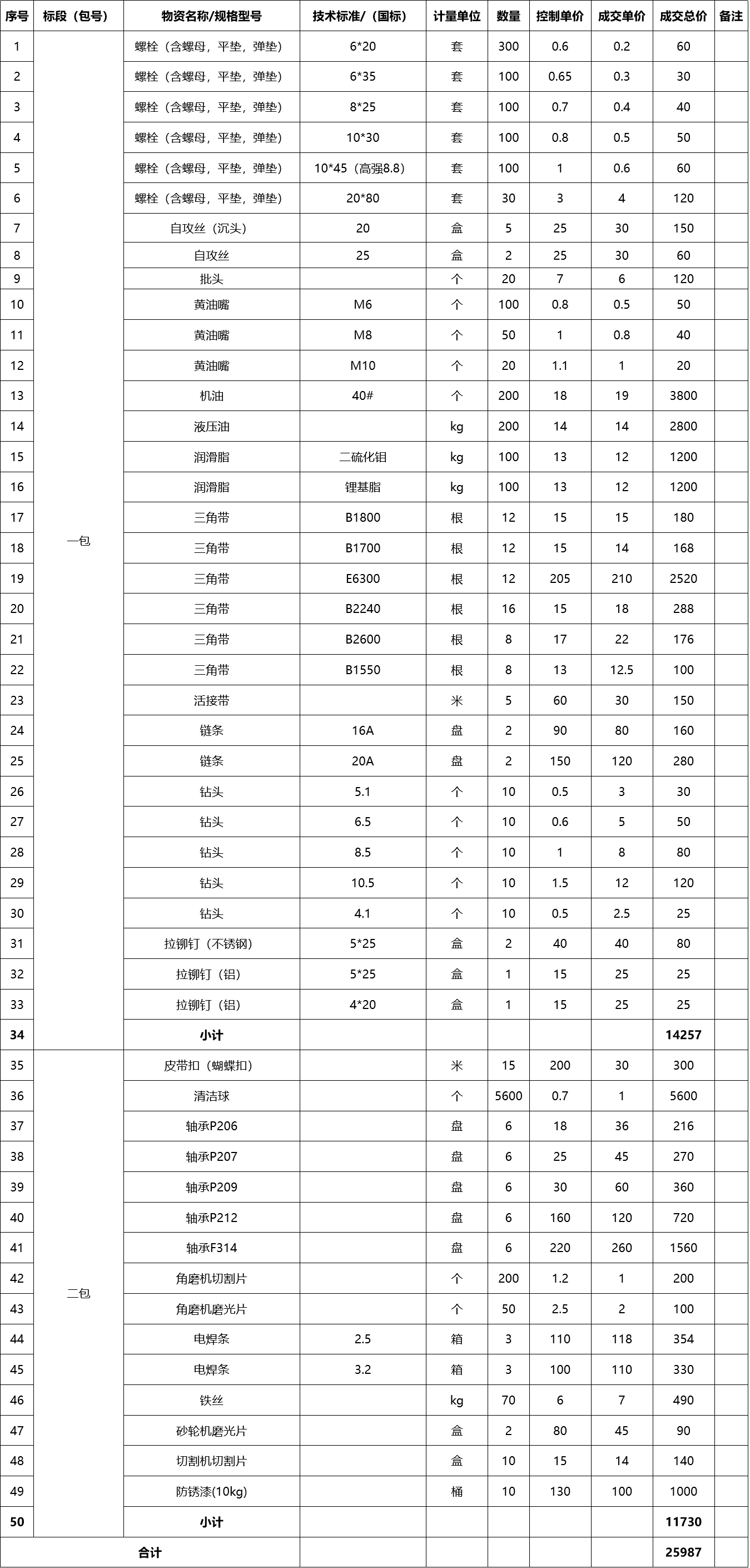 甘肃省敦煌种业集团股份有限公司玉米种子分公司设备检修配件及耗材采购成交公告