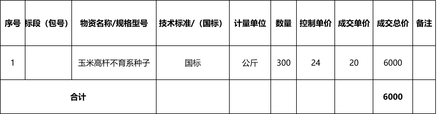 张掖市敦煌种业有限公司玉米高杆不育系种子采购成交公告