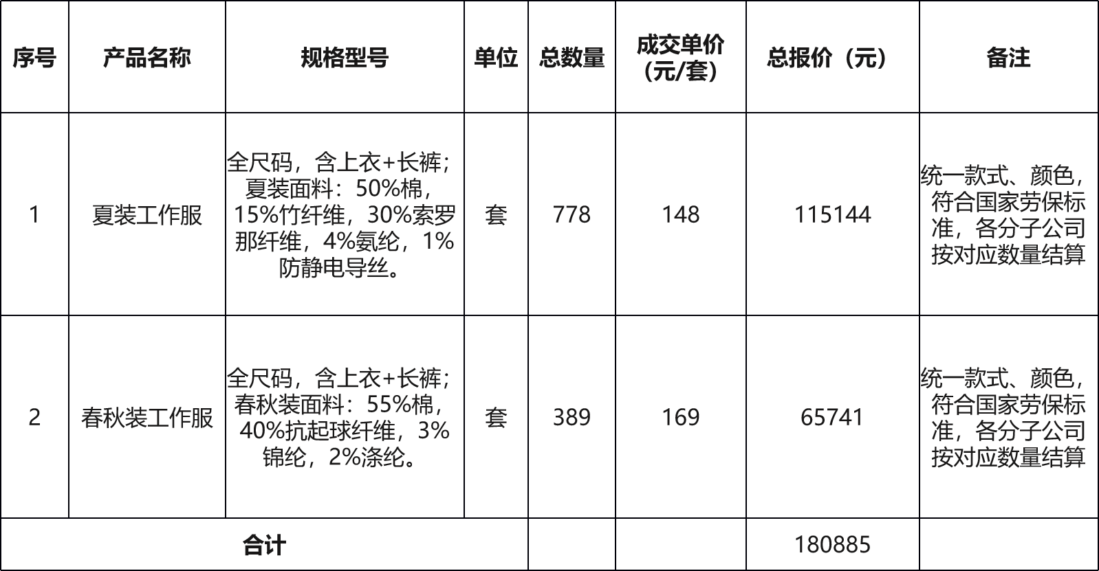 甘肃省敦煌种业集团股份有限公司劳保工作服采购项目成交公告