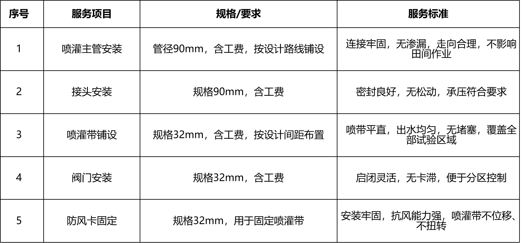 甘肃省敦煌种业集团股份有限公司研究院喷灌设施架设服务询价公告