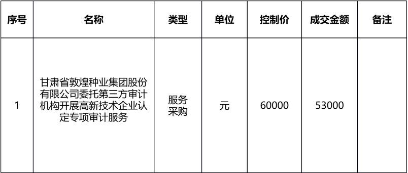 甘肃省敦煌种业集团股份有限公司高新技术企业认定专项审计服务采购成交公告