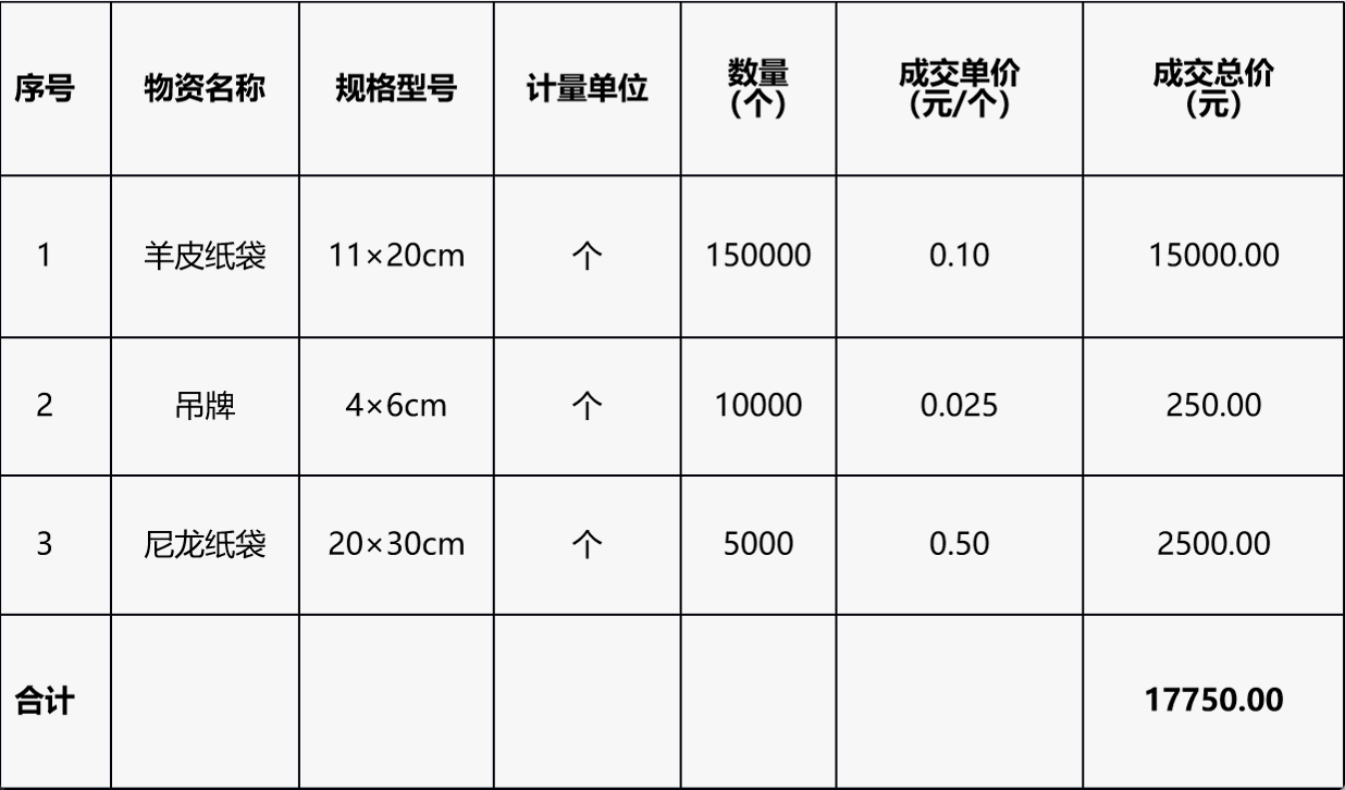 甘肃省敦煌种业集团股份有限公司研究院授粉纸袋采购项目成交公告