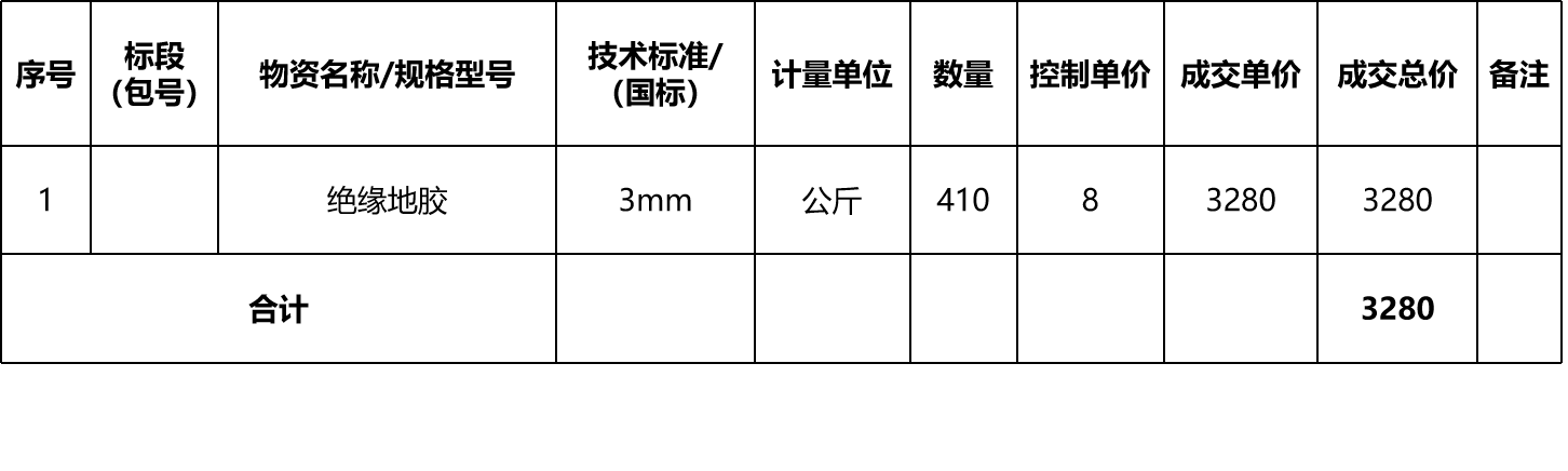 张掖市敦煌种业有限公司绝缘地胶采购成交公告