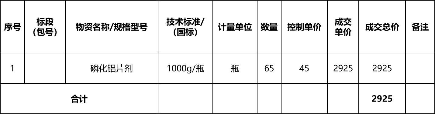 张掖市敦煌种业有限公司磷化侣片剂采购成交公告