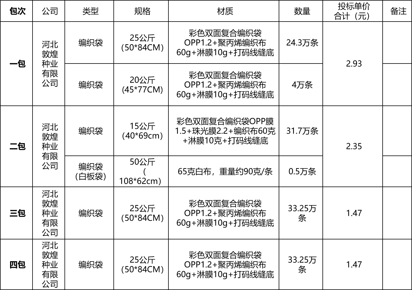 河北敦煌种业2026年度种子包装物采购项目成交公告