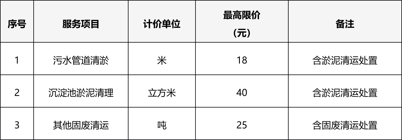 甘肃省敦煌种业西域番茄制品有限公司2026年度厂区清淤及固废清运项目询价公告