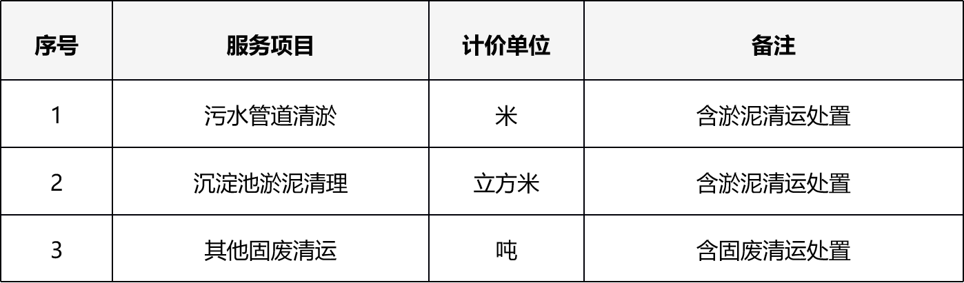 甘肃省敦煌种业西域番茄制品有限公司2026年度厂区清淤及固废清运项目询价公告