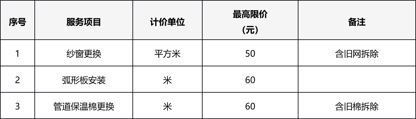甘肃省敦煌种业西域番茄制品有限公司零星工程维修项目询价公告