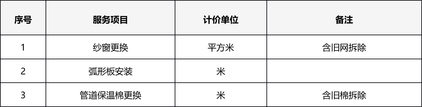 甘肃省敦煌种业西域番茄制品有限公司零星工程维修项目询价公告