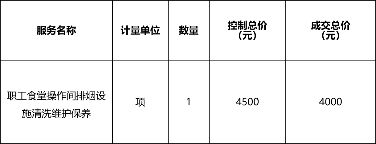 甘肃省敦煌种业集团股份有限公司研究院职工食堂操作间排烟设施清洗维护保养服务采购项目成交公告