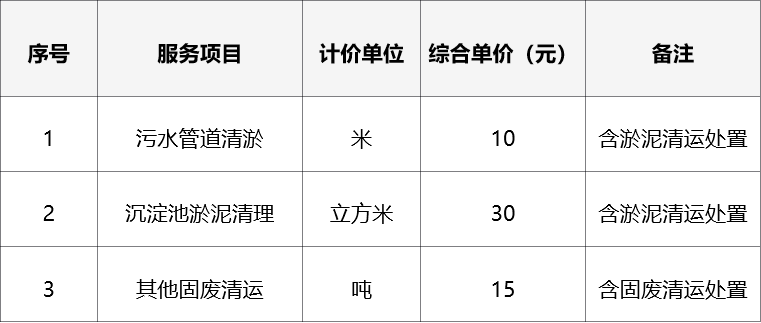 甘肃省敦煌种业西域番茄制品有限公司2026年度厂区清淤及固废清运项目成交公告