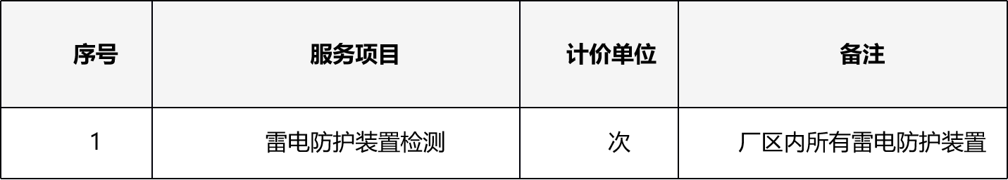 瓜州敦种棉业有限公司雷电防护装置检测服务项目询比公告