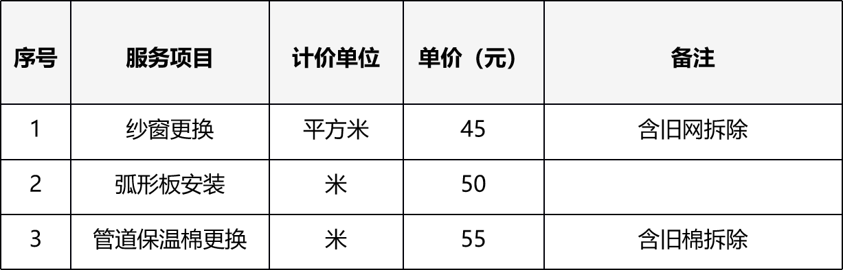 甘肃省敦煌种业西域番茄制品有限公司零星工程维修项目成交公告