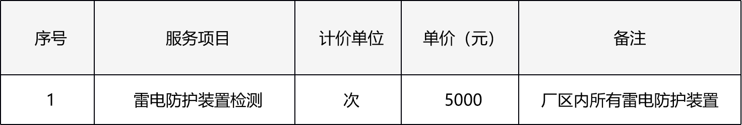 瓜州敦种棉业有限公司雷电防护装置检测服务项目成交公告