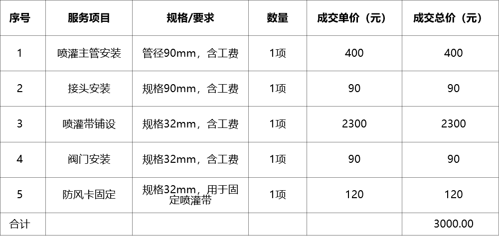 甘肃省敦煌种业集团股份有限公司研究院喷灌设施架设服务采购项目成交公告