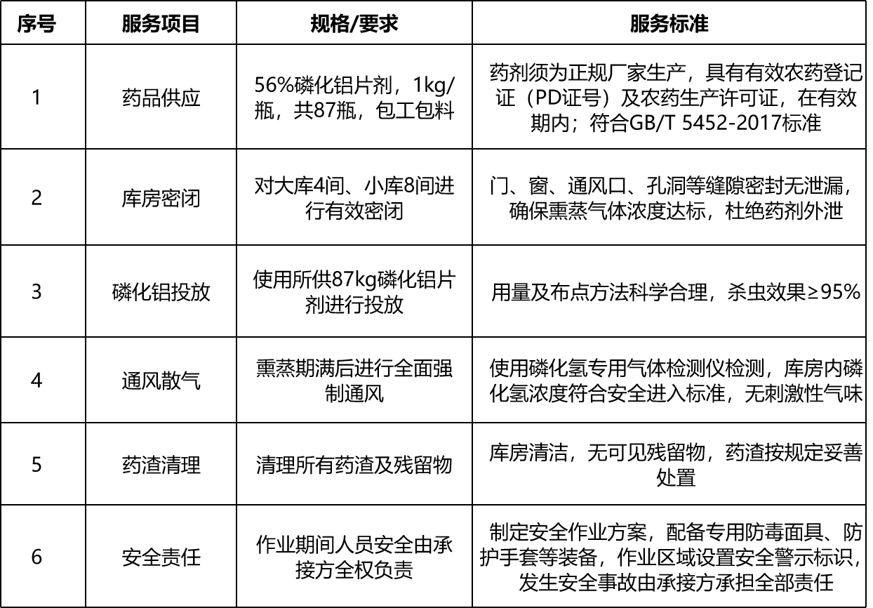 甘肃省敦煌种业集团股份有限公司研究院种质资源库磷化铝片剂采购询价公告