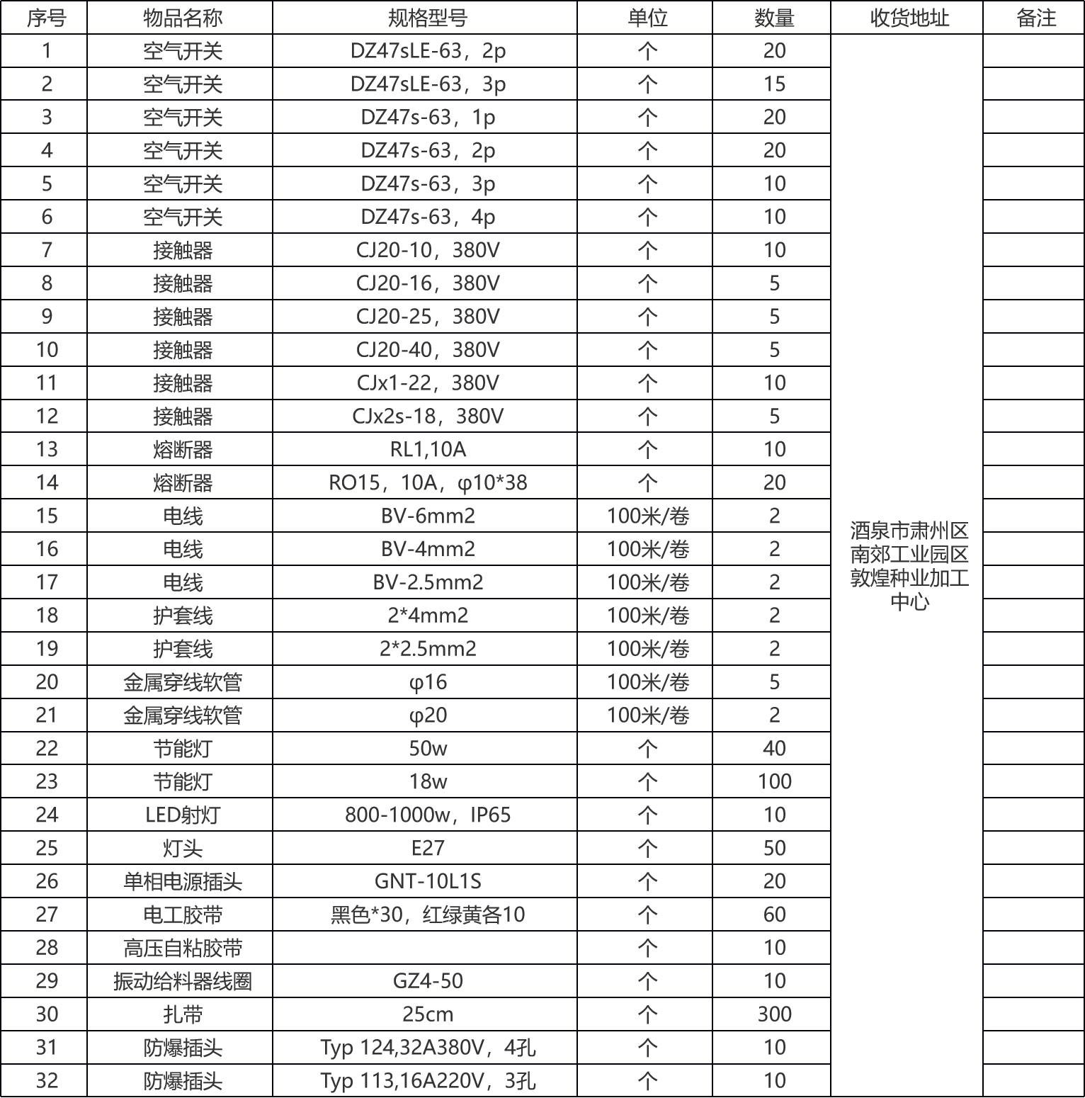 甘肃省敦煌种业集团股份有限公司玉米种子分公司电器线路和设备维修配件采购项目询价公告