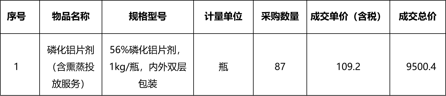 甘肃省敦煌种业集团股份有限公司研究院种质资源库磷化铝片剂采购项目成交公告