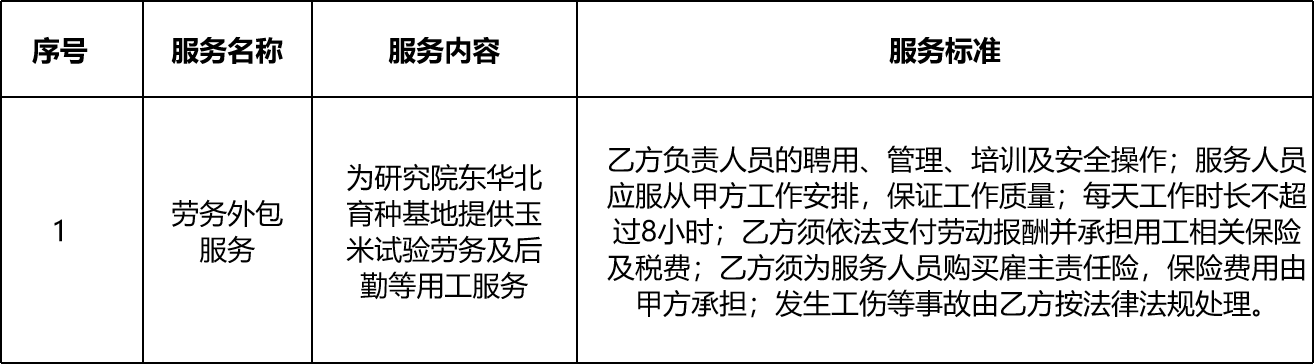甘肃省敦煌种业集团股份有限公司研究院东北育种站劳务外包服务询价公告