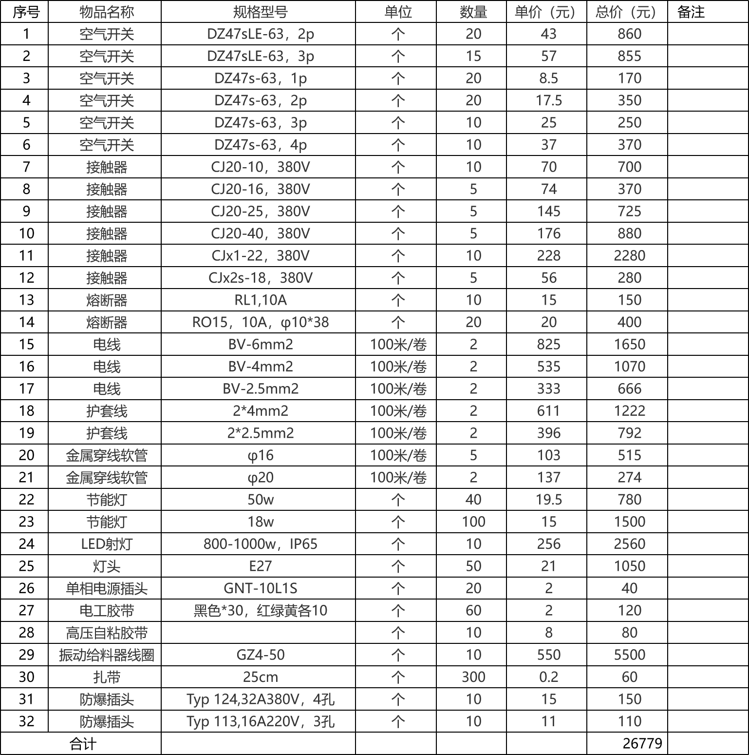 甘肃省敦煌种业集团股份有限公司玉米种子分公司电器线路和设备维修配件项目采购成交公告