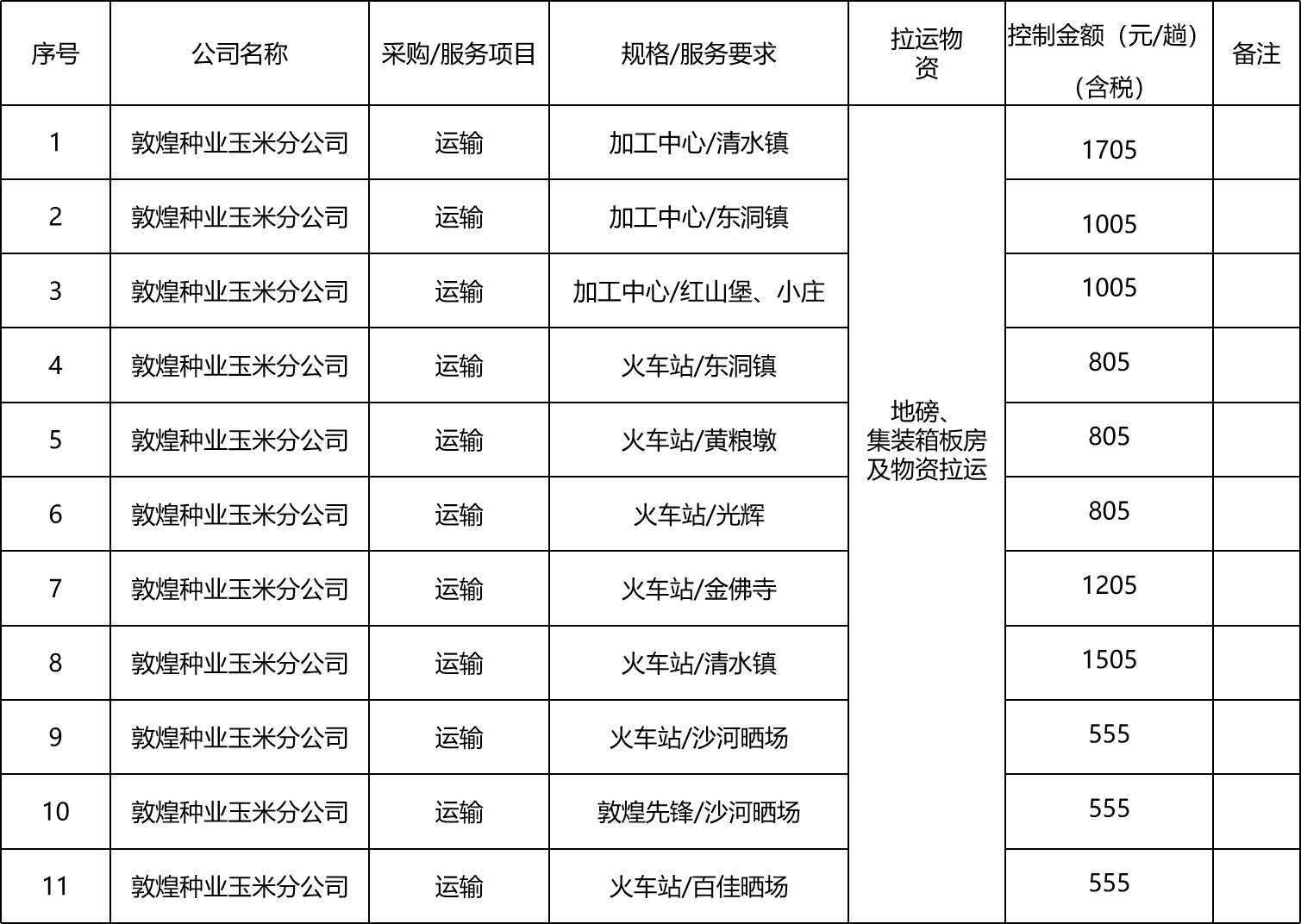 甘肃省敦煌种业集团股份有限公司玉米种子分公司地磅、集装箱板房随车吊吊装拉运及物资运输等项目询价公告