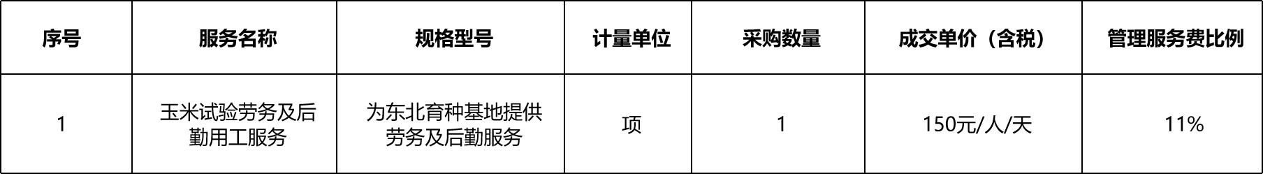 甘肃省敦煌种业集团股份有限公司研究院东北育种站劳务外包项目成交公告