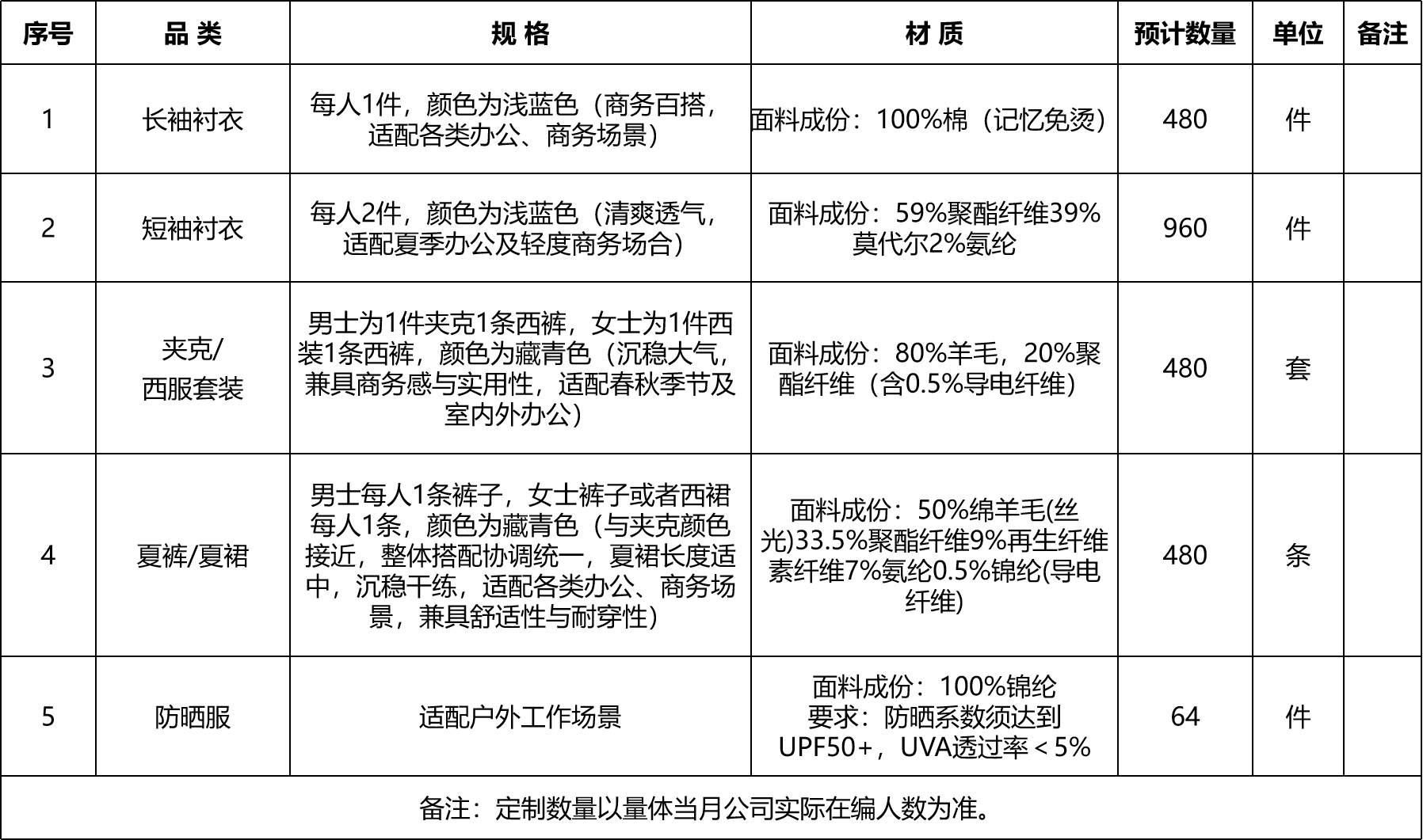 甘肃省敦煌种业集团股份有限公司员工工作服订制采购项目竞争性磋商公告