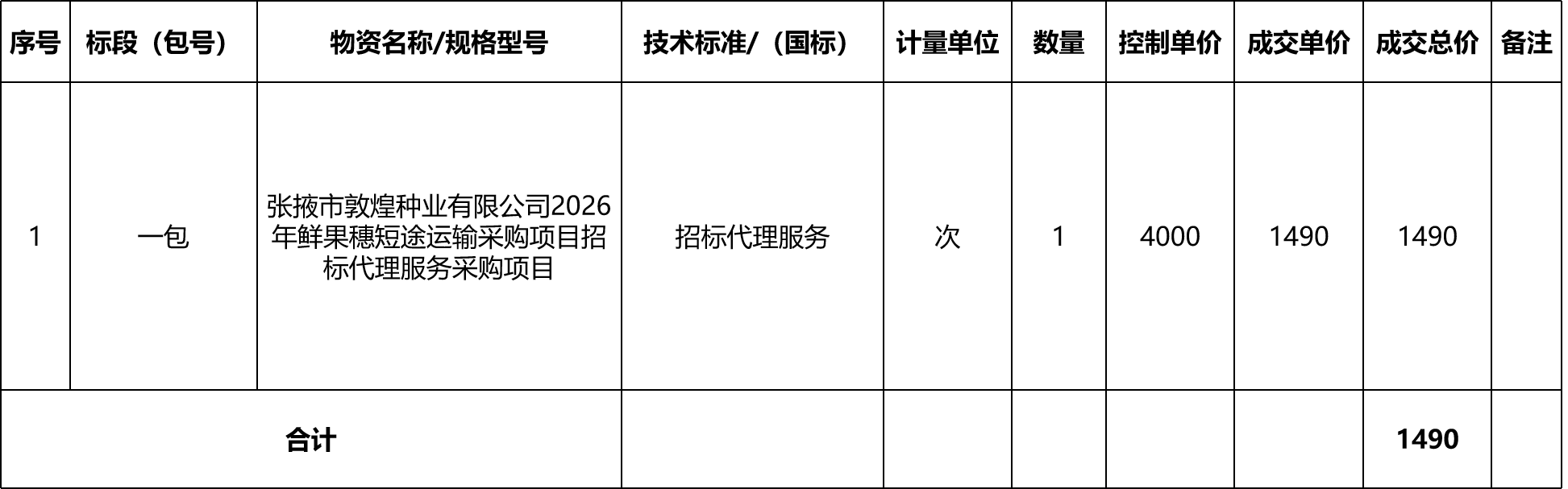 张掖市敦煌种业有限公司2026年鲜果穗短途运输采购项目招标代理服务采购成交公告