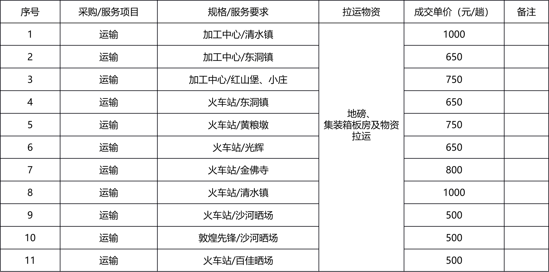 甘肃省敦煌种业集团股份有限公司玉米种子分公司地磅、集装箱板房随车吊吊装拉运及物资运输等项目成交公告