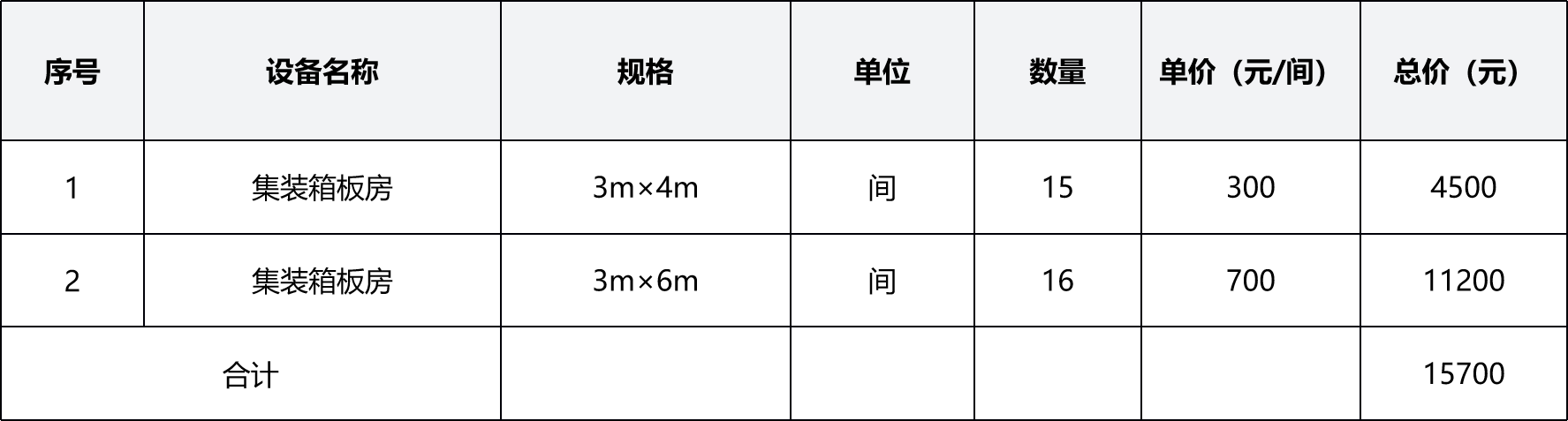甘肃省敦煌种业集团股份有限公司玉米种子分公司集装箱板房租赁项目成交公告
