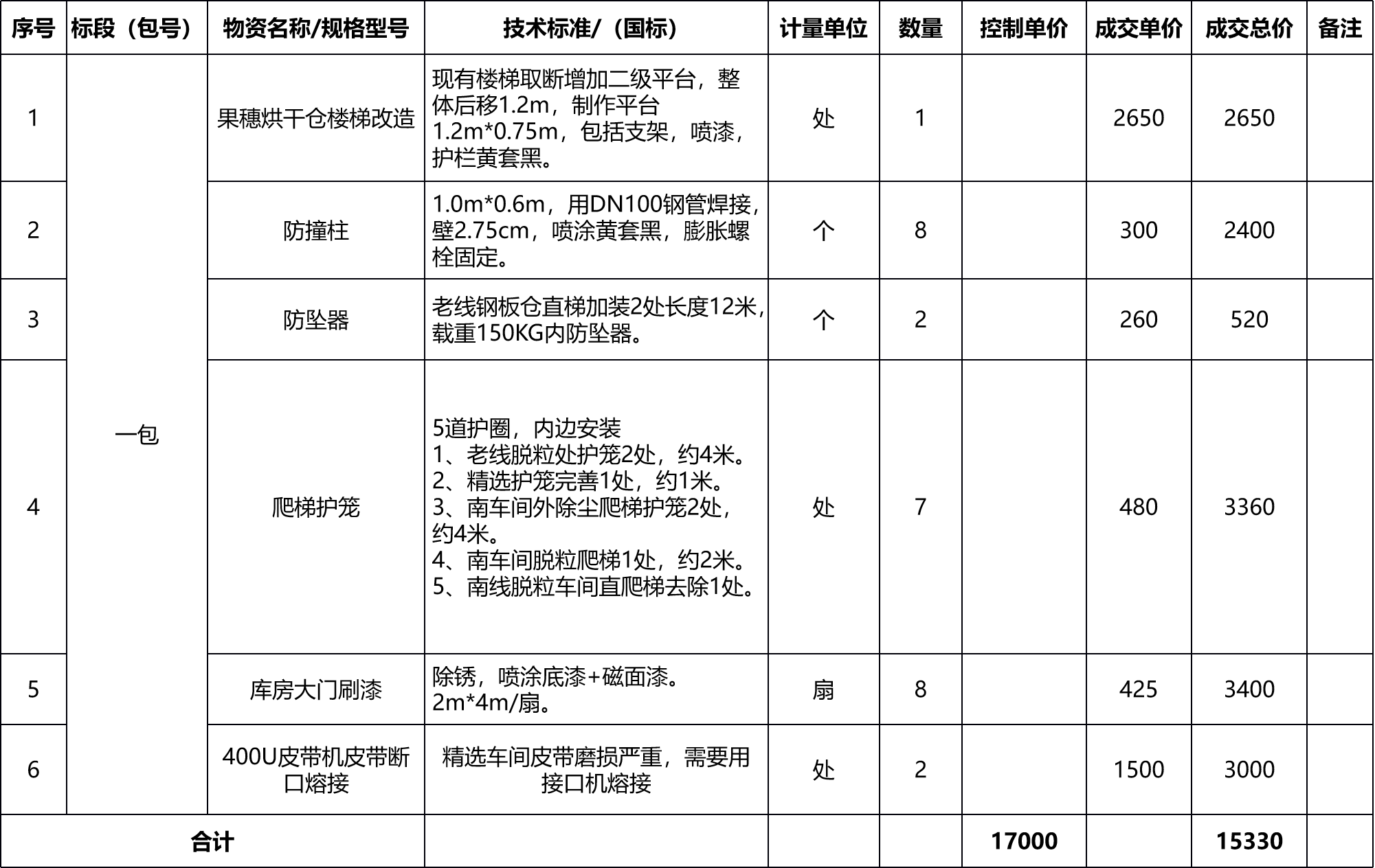 张掖市敦煌种业有限公司厂区及加工线设施改造项目采购成交公告
