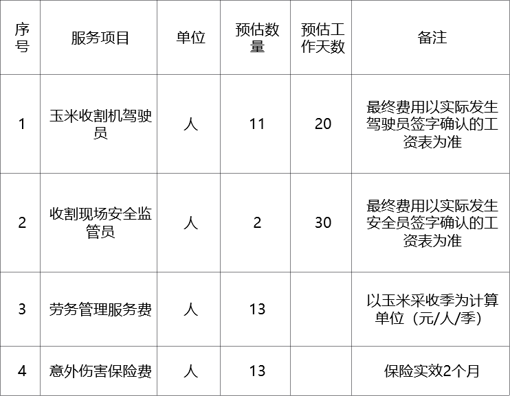 甘肃省敦煌种业集团农业服务有限公司玉米机械收获期劳务服务项目采购询价公告