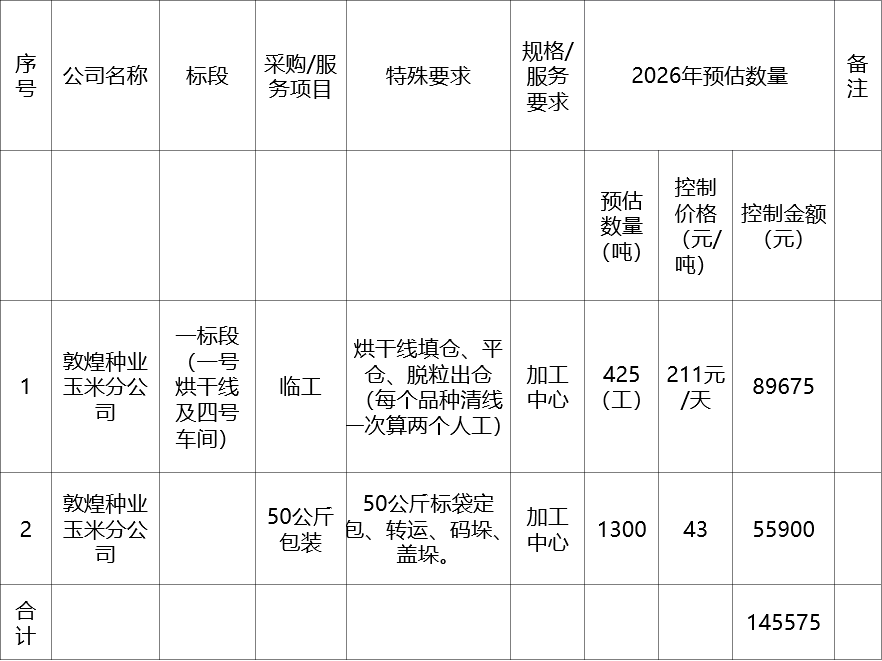 甘肃省敦煌种业集团股份有限公司玉米种子分公司2026年晒场、加工厂劳务外包业务服务项目询价公告
